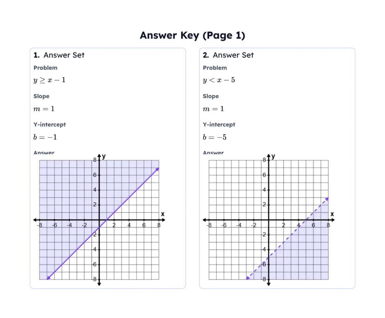 Answer key worksheet sample