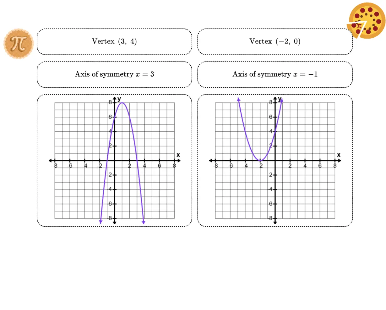 Custom number practice worksheet